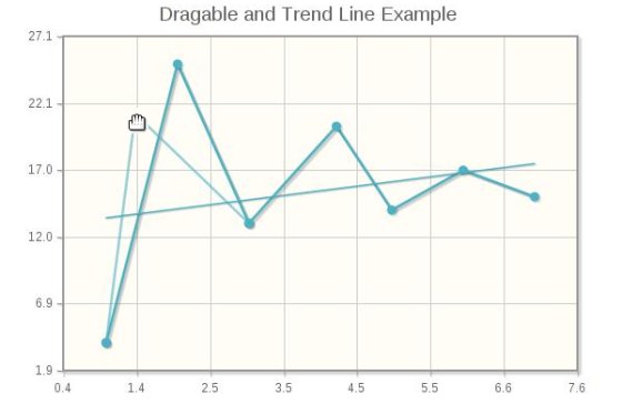 jQPlot